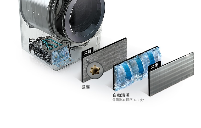 自動清潔冷凝器