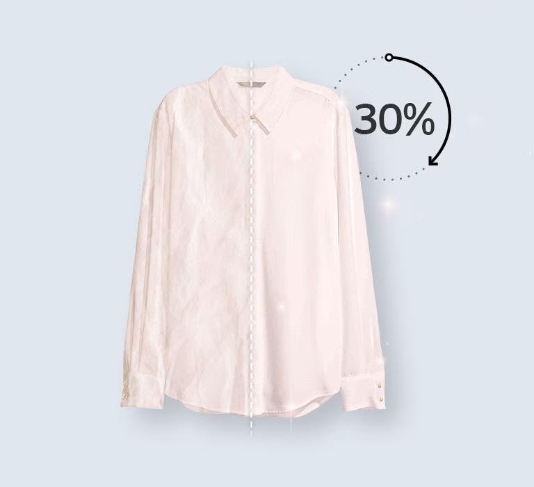 減少摺痕達 30%1