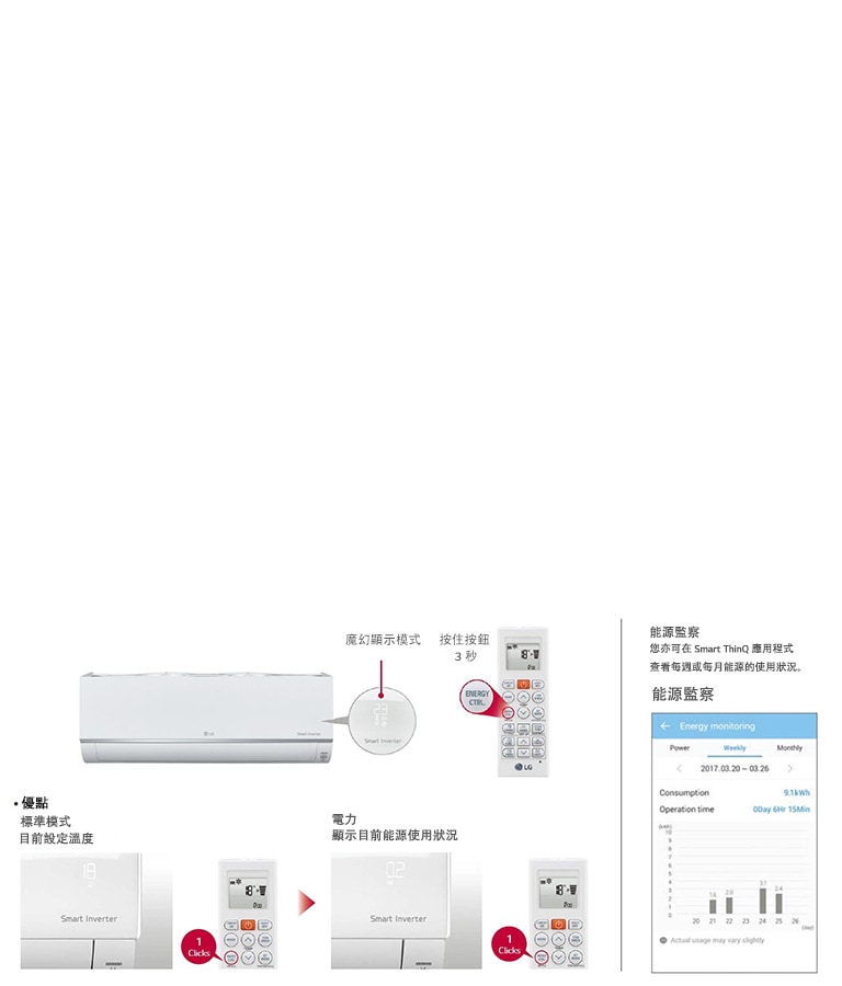 查看您的即時能源使用狀況