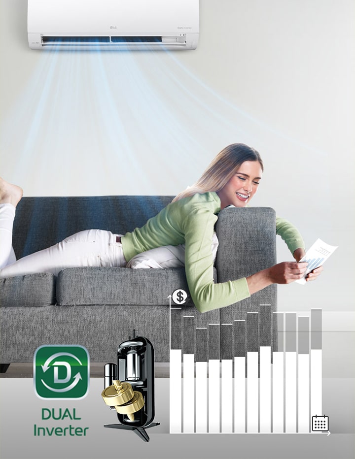 一個女人微笑著躺在梳化上，冷氣機在她上方吹著風。女人的右邊是 Dual Inverter 標誌和 Dual Inverter 影像。再右邊是一個棒形圖。棒形越長表示支出越多，棒形越短表示 dual inverter 為顧客節省金錢。