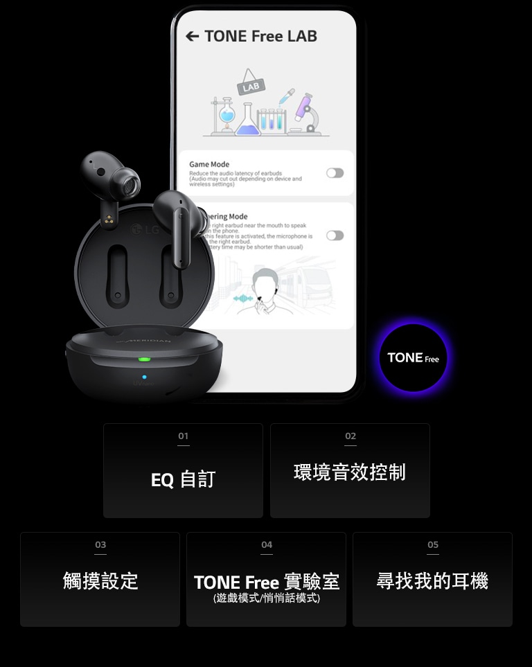 手機上的 TONE Free 實驗室螢幕和旁邊的 TONE Free 產品圖像。 圖像底部共列出 TONE Free 應用程式的五大功能，EQ 自訂、環境音效控制、觸摸板設訂、TONE Free 實驗室和尋找我的耳機。