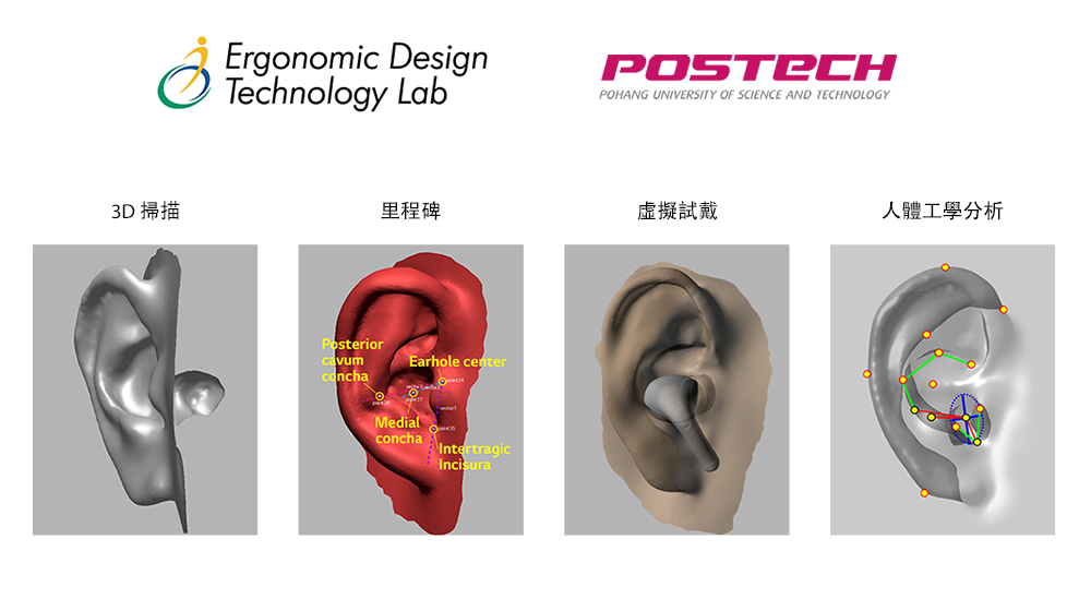 An image in which the 3D-shaped ear modeling image is developed in a total of 4 stages.