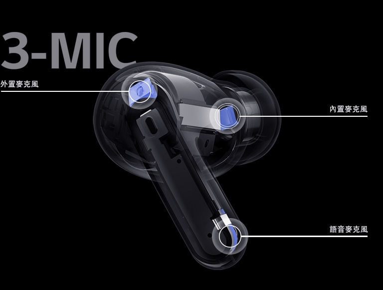 影像顯示透視額耳機中外置麥克風、內置麥克風和語音麥克風的位置以及耳機圖像上的「3-MIC」字樣。