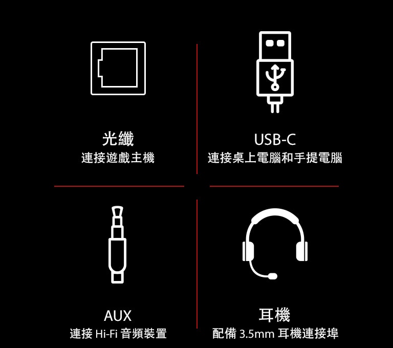 光纖、USB-C、AUX 電線和耳機的象形圖集。每個象形圖圖示下方都有文字說明:遊戲主機的文字為「光纖」,桌上電腦和手提電腦的文字為「USB-C」,Hi-Fi 音頻裝置的文字為「AUX」,配備 3.5mm 耳機連接埠的文字為「耳機」。