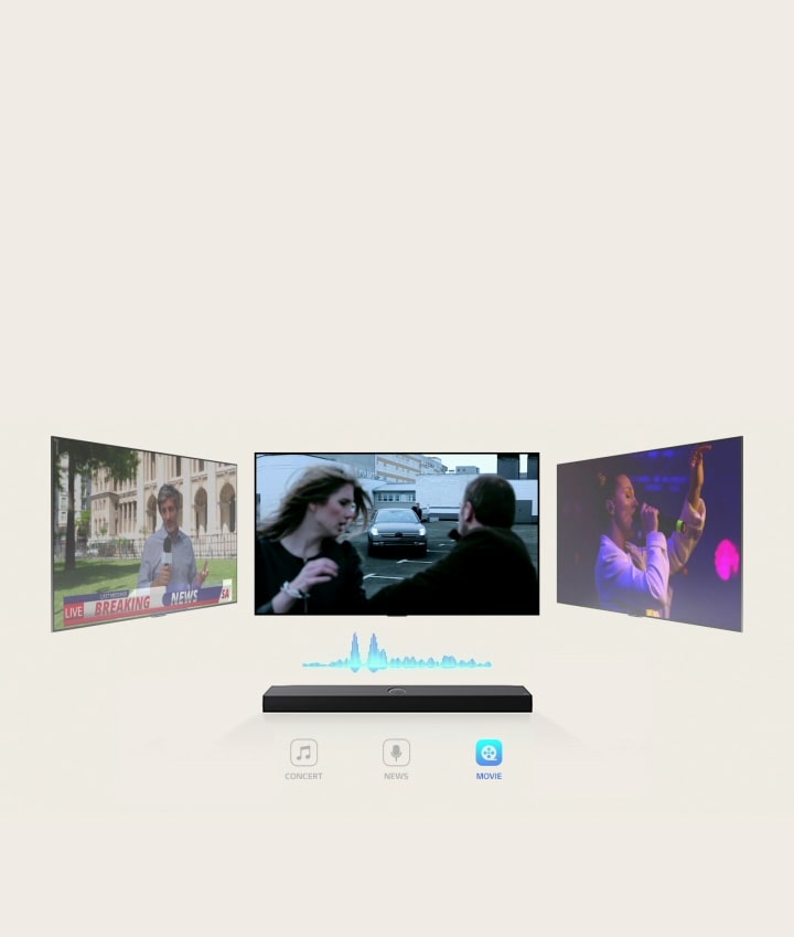 LG Soundbar 上方有三個不同的電視螢幕。正上方的顯示一部動作電影的畫面，一輛車正朝著一男一女快速行駛。右邊的電視顯示一場音樂會，一位女子正在演唱。左邊的電視顯示一位新聞主播在一棟華麗的建築物外拍攝突發新聞報導。在電視和 Soundbar 中間，有一個藍色的聲波圖。