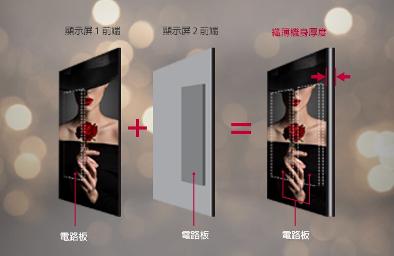 顯示屏設計將電路板置於背面的一側，即使將顯示屏雙面安裝於兩側，也能達到纖薄的厚度。