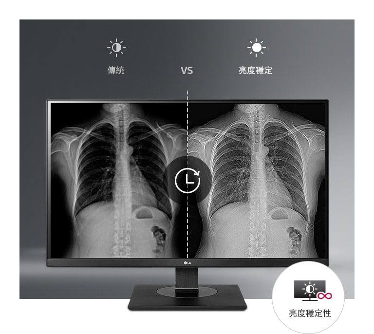 穩定一致的顯示器