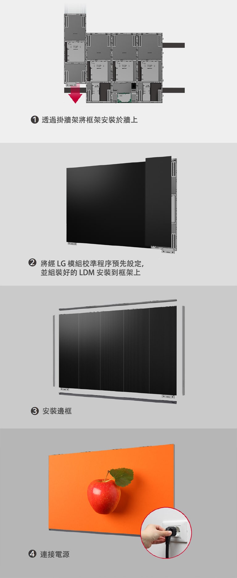 4 張圖片展示安裝步驟：透過掛牆架將框架安裝於牆上，再將經 LG 模組校準程序預先設定，並組裝好的 LDM 安裝到框架上，最後安裝邊框並連接電源。