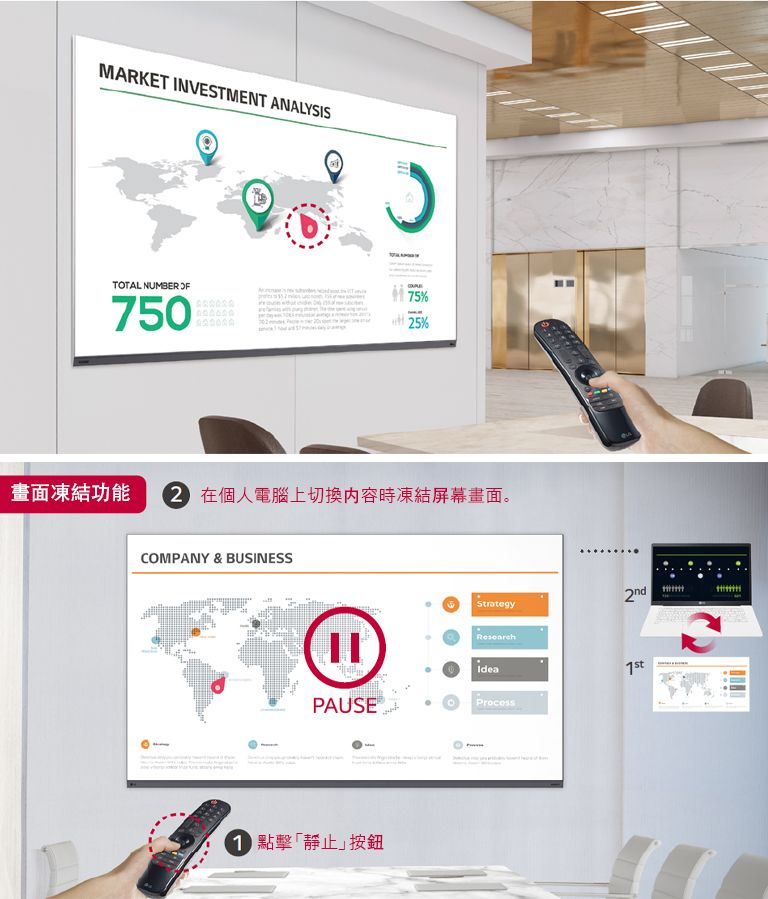 LG Magic Remote 遙控器的功能顯示在兩個影像中。左側影像顯示了 Magic Remote 遙控器的功能，可將其用作 LAAA 螢幕上的鐳射筆。右側影像顯示了凍結功能。按下 Magic Remote 遙控器上的「畫面凍結」按鈕時，安裝在會議室牆身上的 LAAA 螢幕會暫停。