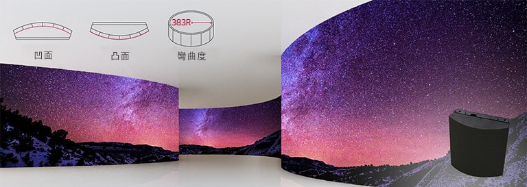 室內走廊的兩面牆都是弧形，整面牆都安裝了 LED。