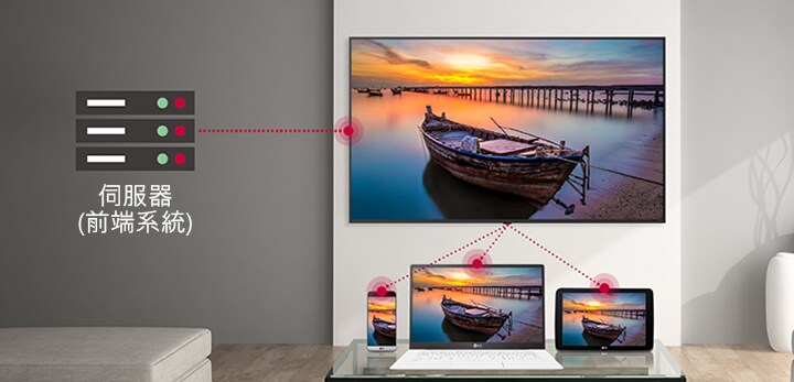 透過電視的 SoftAP 功能,連接手機、手提電腦、平板電腦等其他裝置。