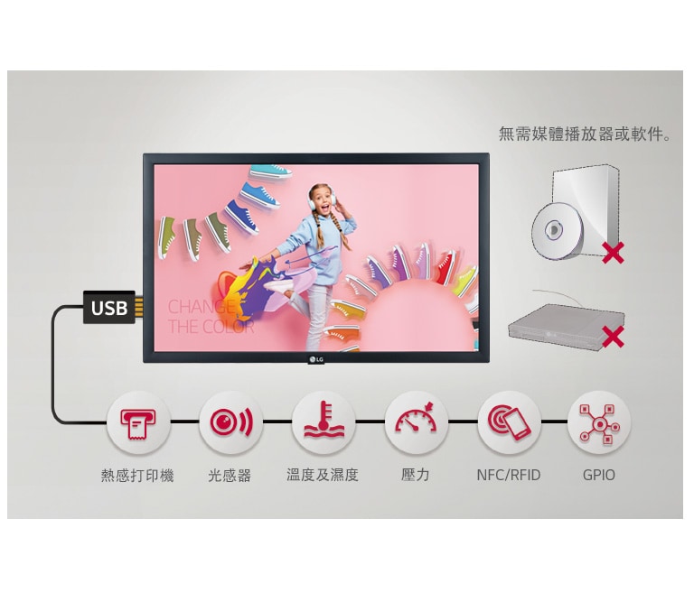 多種感測應用程式