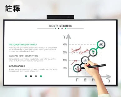 數人使用 LG One:Quick Flex 討論和分享意念。 一個人使用專用觸控筆在 One:Quick Flex 螢幕中顯示的數據上做筆記。 One:Quick Flex 發送的影像顯示在一位女士的手機中。