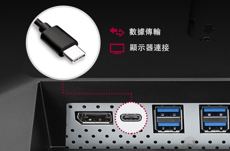 數據傳輸，經由 USB Type-C™ 連接埠的顯示屏連接。
