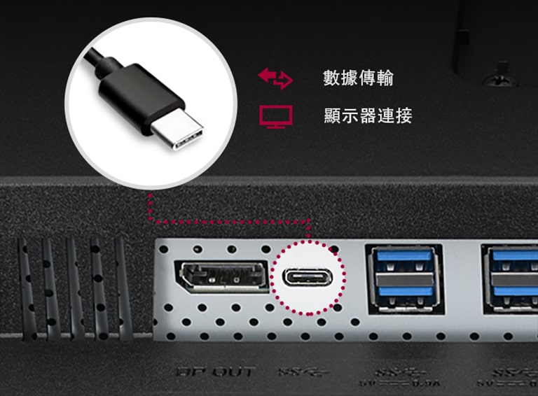 數據傳輸，經由 USB Type-C™ 連接埠的顯示屏連接。