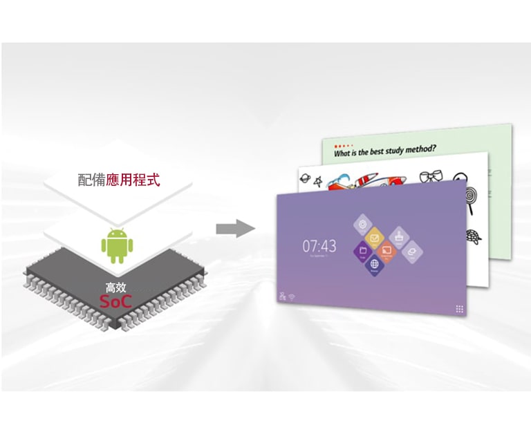 與 Android OS 和免費應用程應集成的晶片系統。