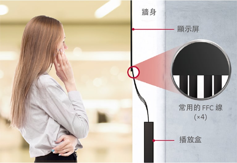 連接線非常靈活，可以輕鬆嵌入墻壁或其他結構。
