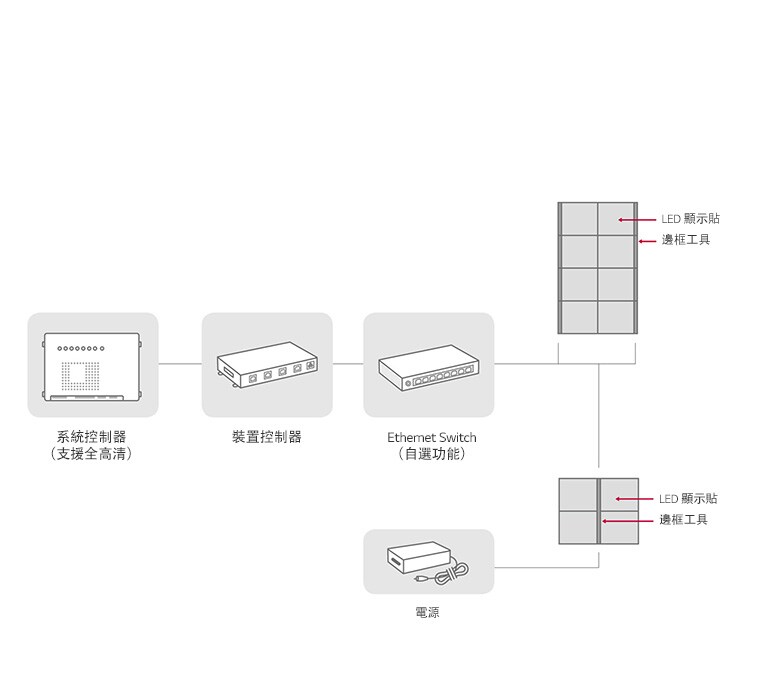    系統連接   1