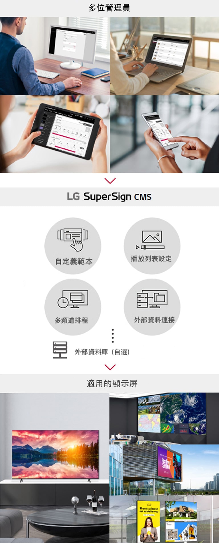 多位管理員均可透過個人電腦、手提電腦、屏幕電腦及流動裝置存取 LG SuperSign CMS，以創建、控制和發佈按照多元顯示屏定製的數碼媒體內容。