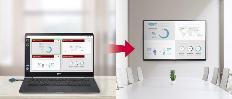 會議舉辦者可自由控制在顯示屏共享的各個屏幕。因此，此圖顯示 LG 顯示屏螢幕具有相同次序的分割屏幕，其由擁有管理員權限的用戶在 One:Quick Share 應用程式上設定。