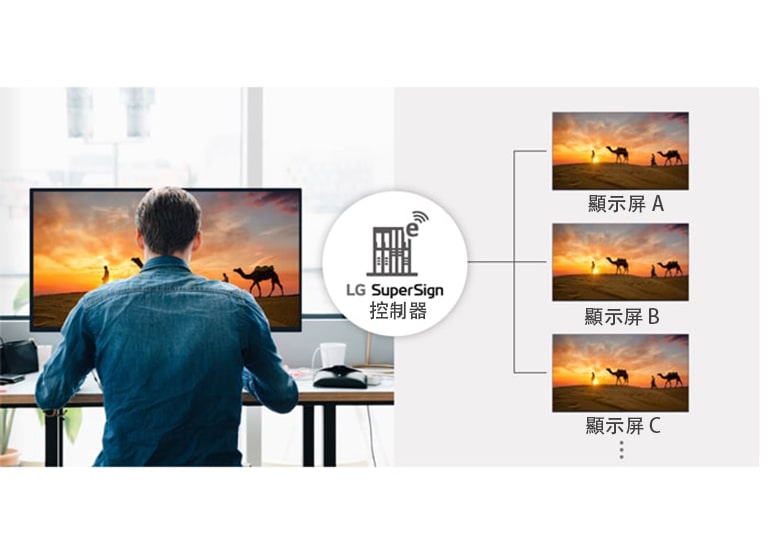 使用 LG SuperSign Control,方便管理多個顯示屏。