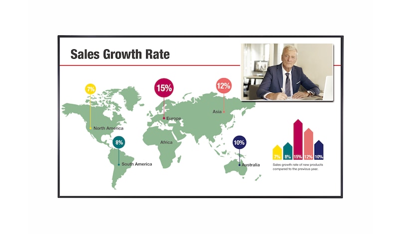 LG UM3C 系列, 86UM3C