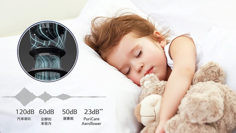 一個嬰兒正在睡覺。低噪音扇葉的細節視圖顯示在中心偏左的圓圈和噪音圖示中。