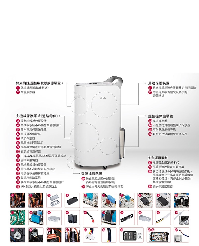 安全抽濕
