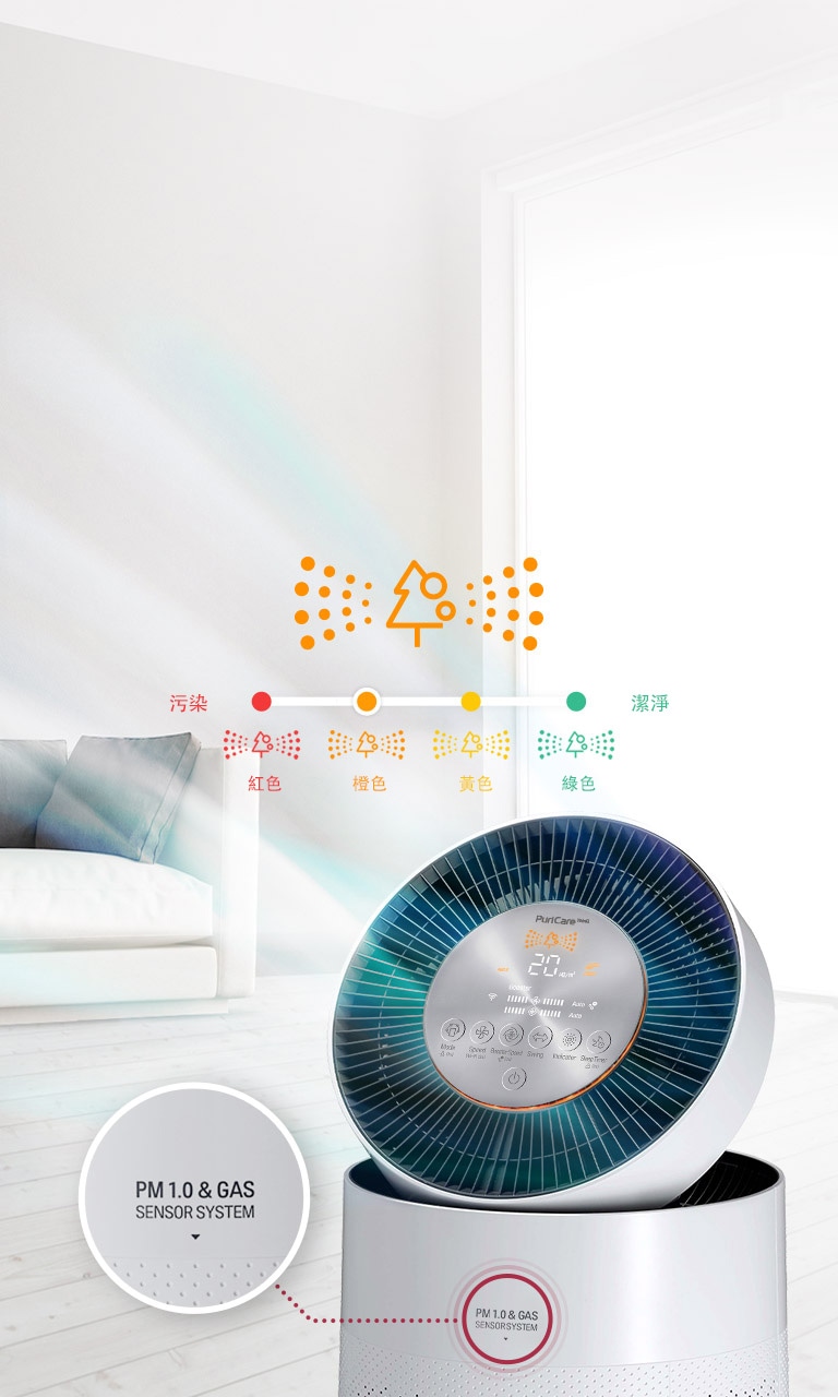 空氣清新機顯示屏顯示橙色。前方插圖是「 PM 1.0 和氣體感應器系統」標籤的放大圖。空氣清新機上方的條線表示空氣清新機會根據空氣質量變化而變化，從表示空氣污染的紅色，逐漸變成橙色和黃色，最後變成綠色，表示空氣很乾淨。