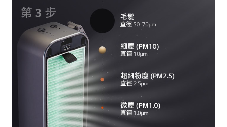 全效防敏濾網  1