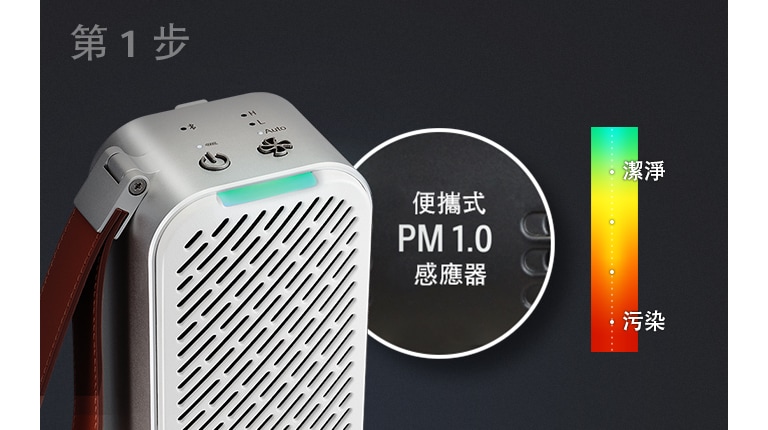 4 色空氣潔淨顯示燈1