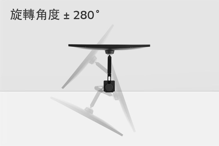 模擬旋轉角度   280˚ , -  280˚