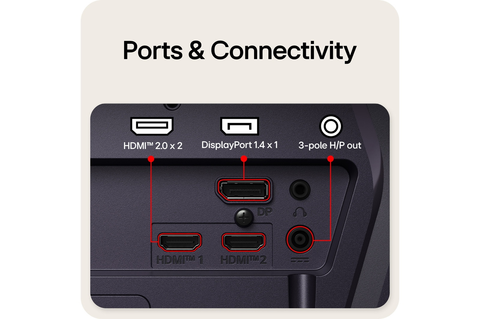 顯示連接埠的遊戲顯示器後視圖，包括兩個 HDMI™ 2.0 輸入、一個支援 DSC 的 DisplayPort 1.4 連接埠，以及 3 極 H/P 輸出。
