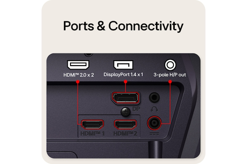 顯示連接埠的遊戲顯示器後視圖，包括兩個 HDMI™ 2.0 輸入、一個支援 DSC 的 DisplayPort 1.4 連接埠，以及 3 極 H/P 輸出。