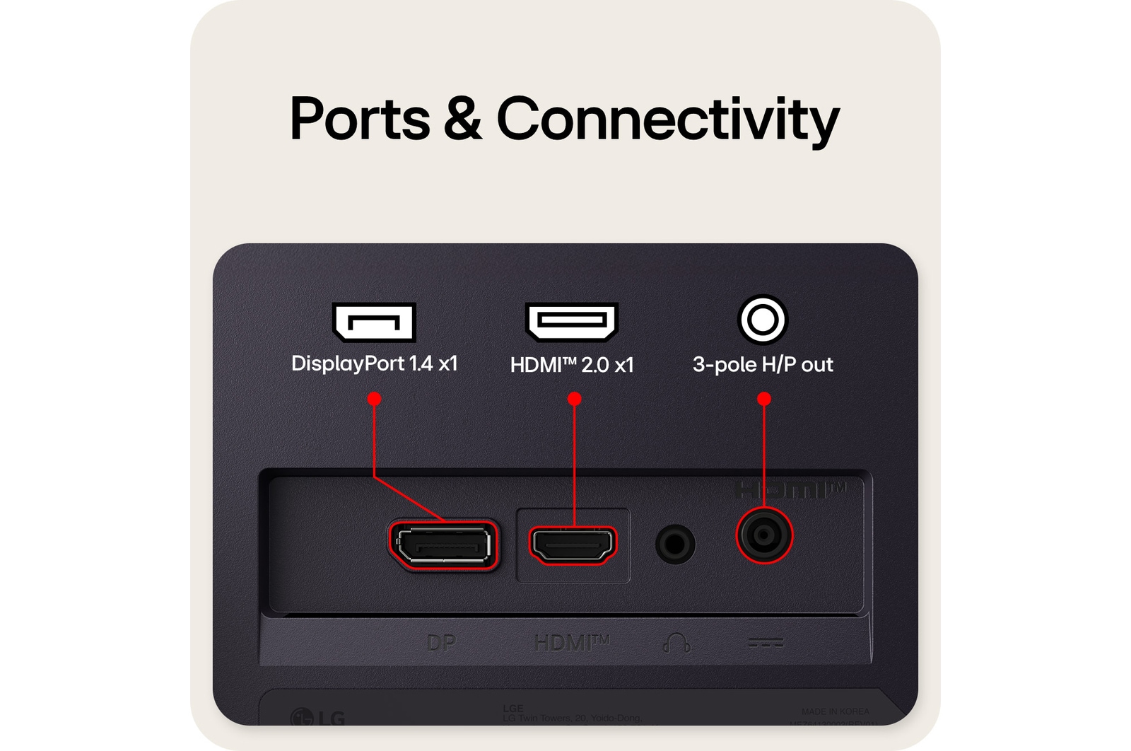 顯示連接埠的遊戲顯示器後視圖,包括一個 HDMI™ 2.1 輸入、一個 DisplayPort 1.4 連接埠,以及 3 極 H/P 輸出。