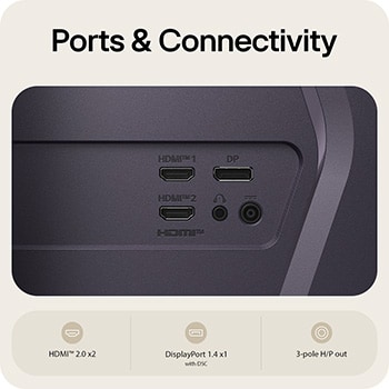 顯示連接埠的遊戲顯示器後視圖，包括兩個 HDMI™ 2.0 輸入和兩個支援 DSC 的 DisplayPort 1.4 連接埠。