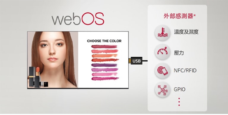 可以透過 USB 插件連接各種外部感測器和顯示屏，從而提供簡單的增值解決方案。