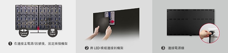 當中包括總共 3 個步驟的圖片，用於固定兩部機、附上 LED 模組和連接電源線。