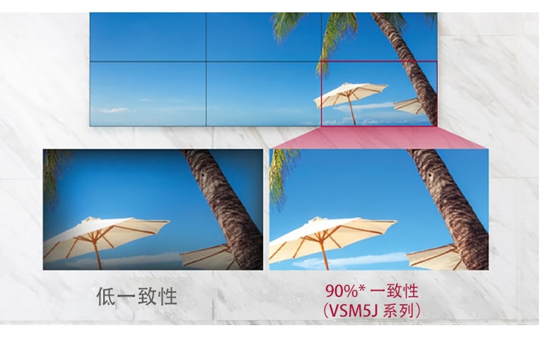低一致性螢幕在邊框角落投射出一個變暗的暈影,而 VSM5J 系列則能夠顯示平衡的色彩投影。