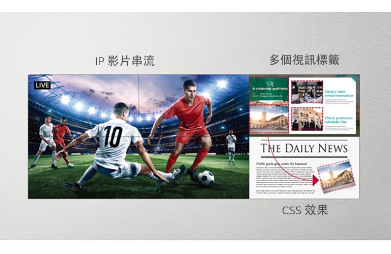視訊牆的一側正在直播足球賽事,而螢幕的另一側正利用 CSS 效果添加更多內容。