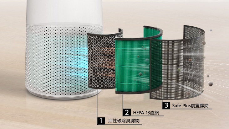 圖表顯示白色 LG 空氣清新機的多層過濾系統，當中有三種不同的過濾層，可捕捉灰塵和細小顆粒。