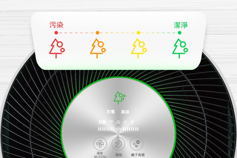 顯示 LED 指示燈，表示空氣質素監察。