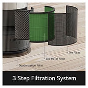 LG PuriCare™ AeroTower 三合一空氣淨化風扇 - 暖風版 (樺木白), FH15GPB