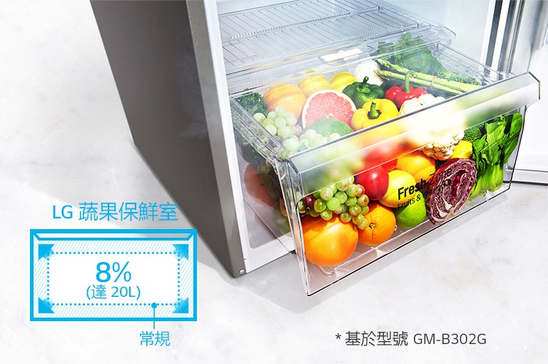 大容量蔬果保鮮格