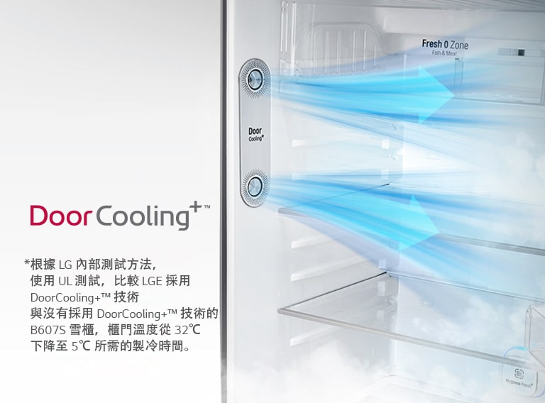 LG雪櫃內部顯示DoorCooling+技術,冷氣流從門側均勻分佈至整個雪櫃,保持食物新鮮。