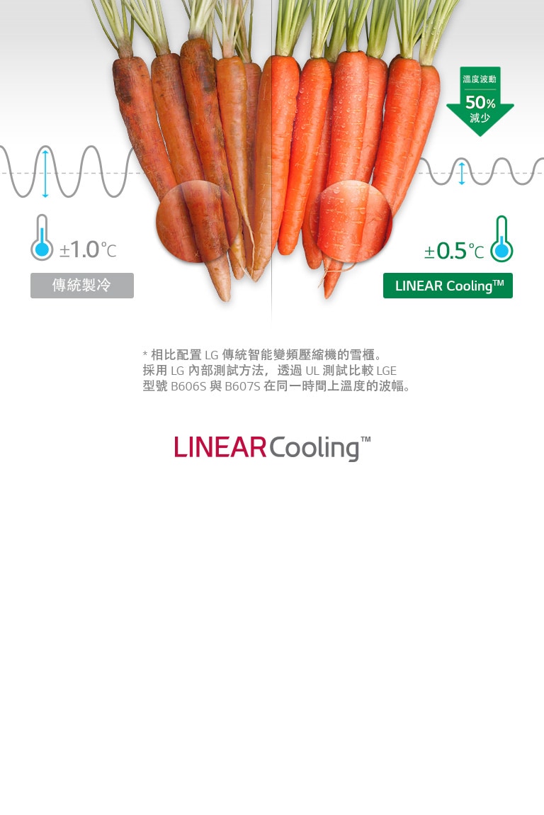任何時候 均勻製冷