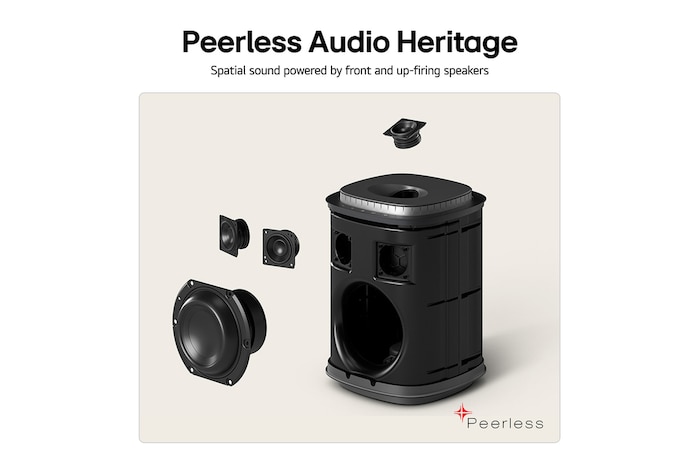 獨特賣點：承襲自 Peerless 的音色