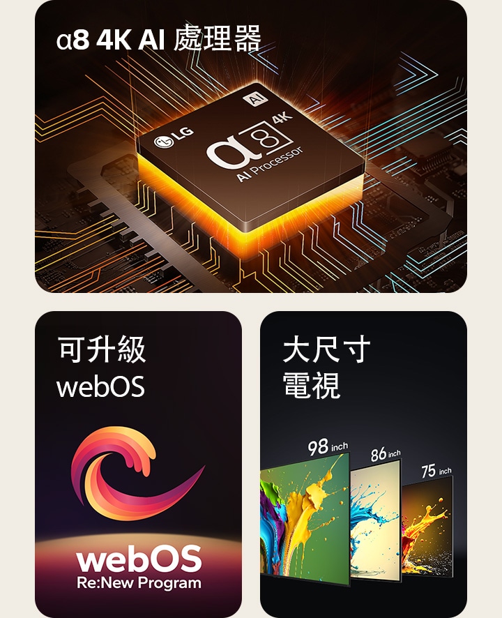 α8 4K AI 處理器，下方發出橙色燈光。在「可升級 webOS」和「webOS Re:New 計劃」字樣之間顯示紅色、黃色和紫色的螺旋形狀。從左至右依次顯示 LG QNED89、QNED90 和 QNED99 電視。每部電視都顯示出色彩繽紛的水花，電視上方顯示「大尺寸電視」字樣。