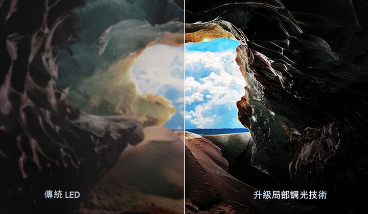 從洞穴內部往洞口看,可以看到藍天和地平線。整個場景一分為二,展示 QNED 升級局部調光技術。在一側,顏色和細節被淡化,視覺效果看來模糊。標籤上註明「傳統 LED」。另一側顯示極致黑色,且對比度、亮度和色彩俱皆。標籤上註明「升級局部調光技術」。標題說明升級局部調光技術如何提供更清晰的影像。