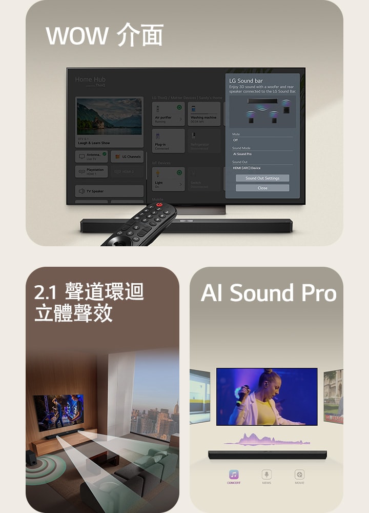 LG 遙控器指向下方安裝了 LG Soundbar 的 LG 電視。LG 電視螢幕上顯示 WOW 介面功能列表。  LG Soundbar、LG 電視和重低音喇叭位於客廳,螢幕顯示正在播放音樂表演的影像。由水滴組成的兩束白色聲波從 soundbar 射出,底部的重低音喇叭正在產生聲音效果。  LG Soundbar 上方有三個不同的電視螢幕。一個播放電影,一個播放音樂會,另一個播放新聞廣播。Soundbar 下方有三個圖標來顯示每個類別。